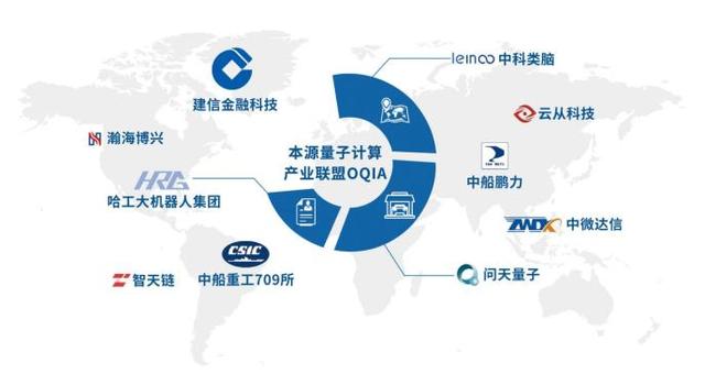 本源量子跻身全球第七!全球量子计算技术发明专利排行榜发布