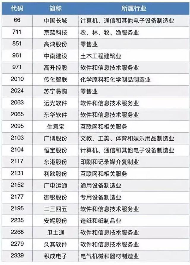 区块链蔓延至A股市场,概念还能炒到何时?